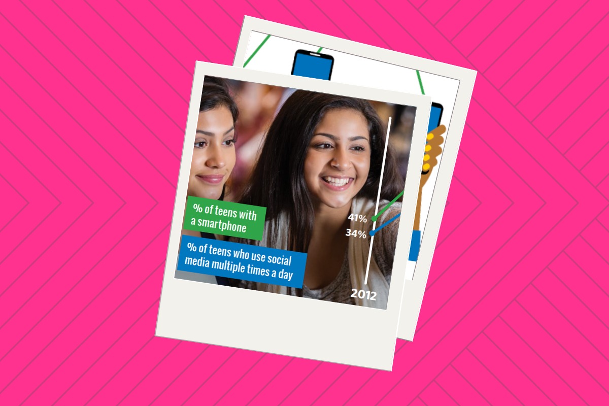 Common Sense Media Releases Six Year Study on Teens and Social Media