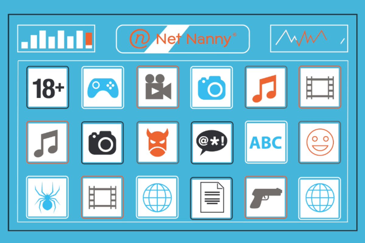 NetNanny | Let’s Review Video